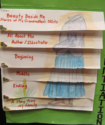 A book report manufactured from one paper background and attached flaps as an example of creative book account ideas